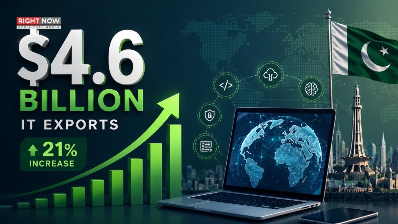 پاکستان کی آئی ٹی برآمدات 4.6 ارب ڈالر تک پہنچ گئیں، 21 فیصد اضافہ